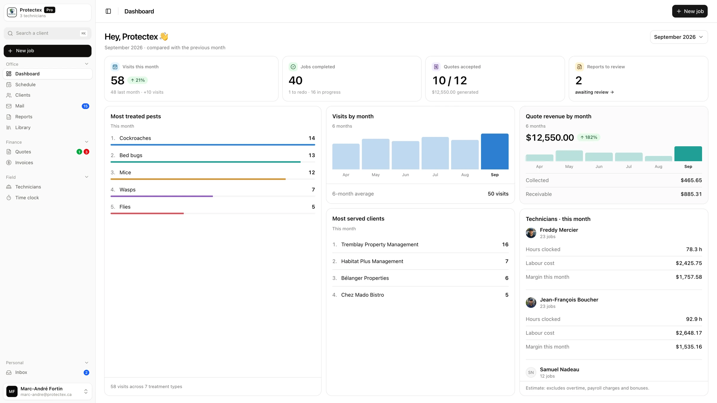 The Atlas Dashboard screen